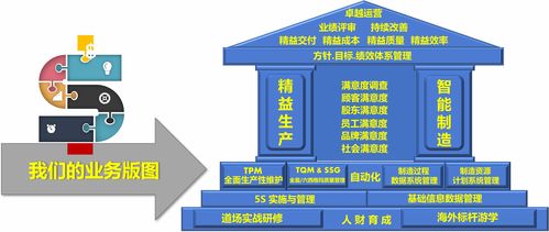 舒普生企業管理咨詢誕生記